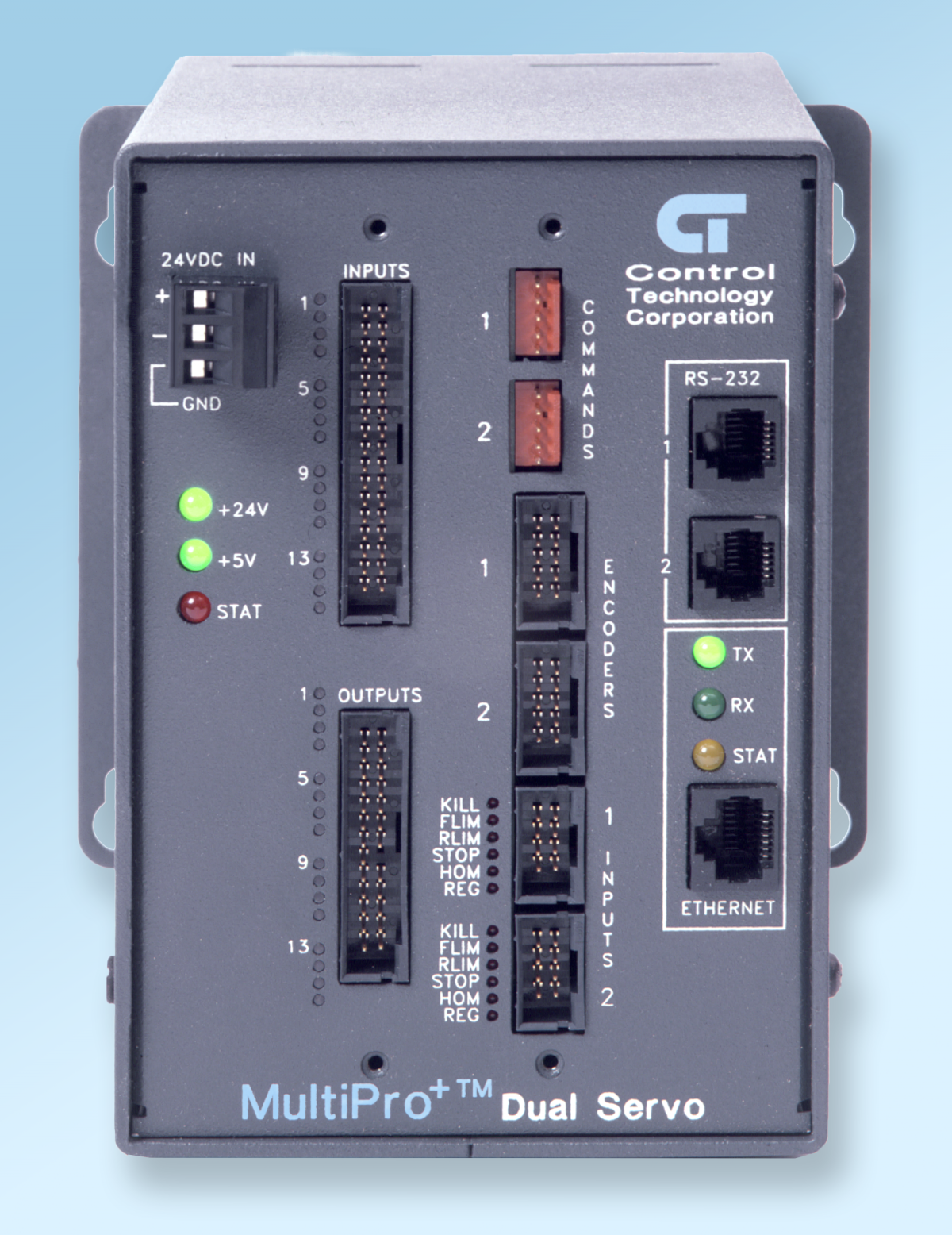 Products • Control Technology Corporation